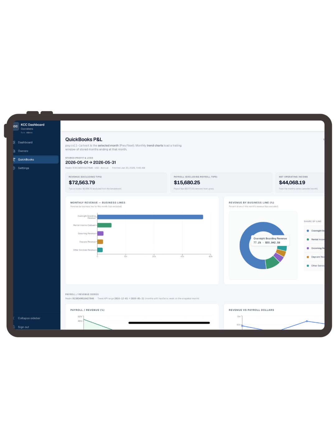 KennelEyes dashboard on a tablet